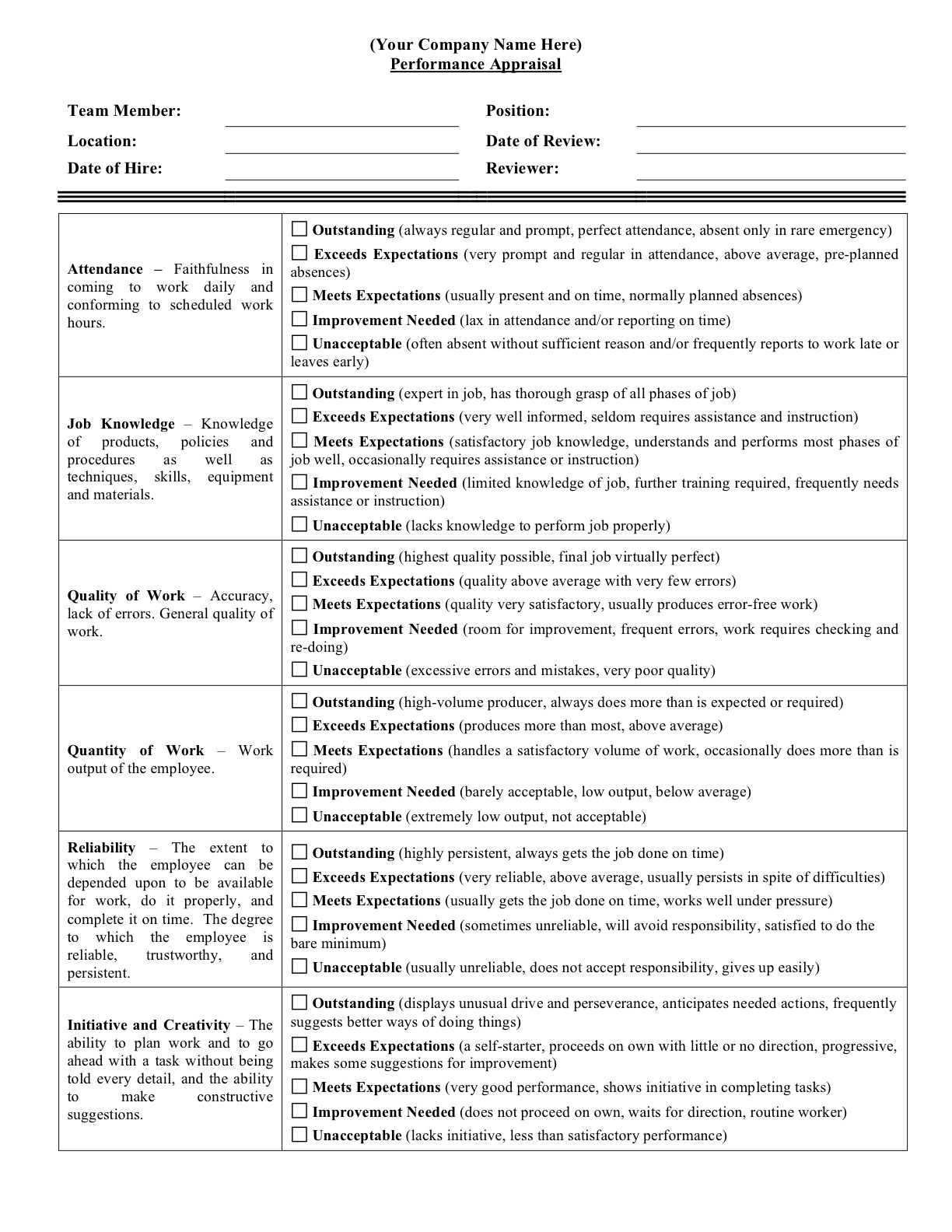 district manager job description